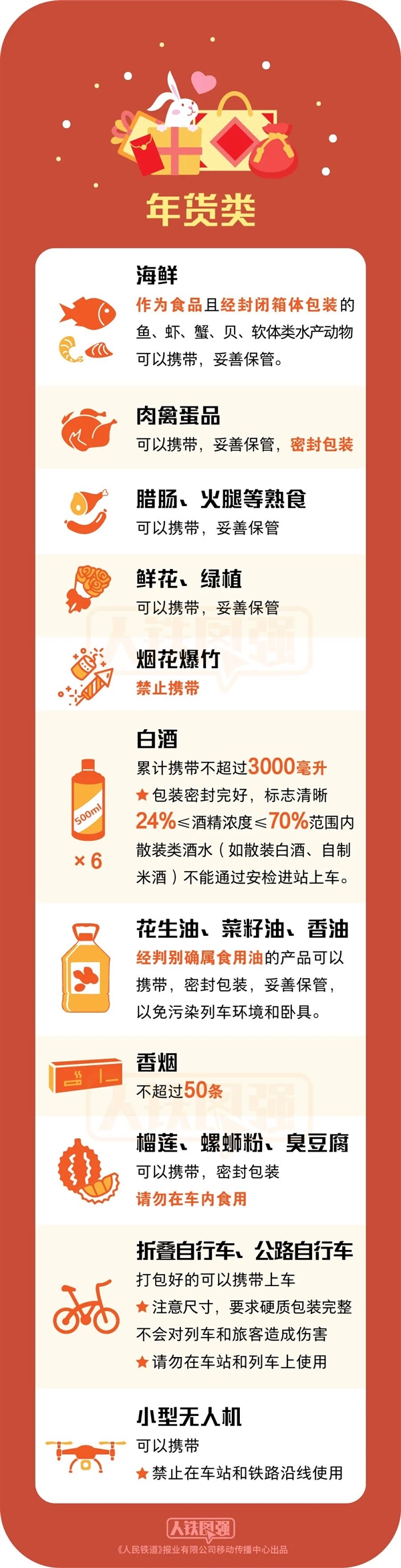 中国铁路:兔年也不能带兔子上火车 这些违禁品一定注意-第2张图片-9158手机教程网 中国铁路:兔年也不能带兔子上火车 这些违禁品一定注意-第2张图片-9158手机教程网