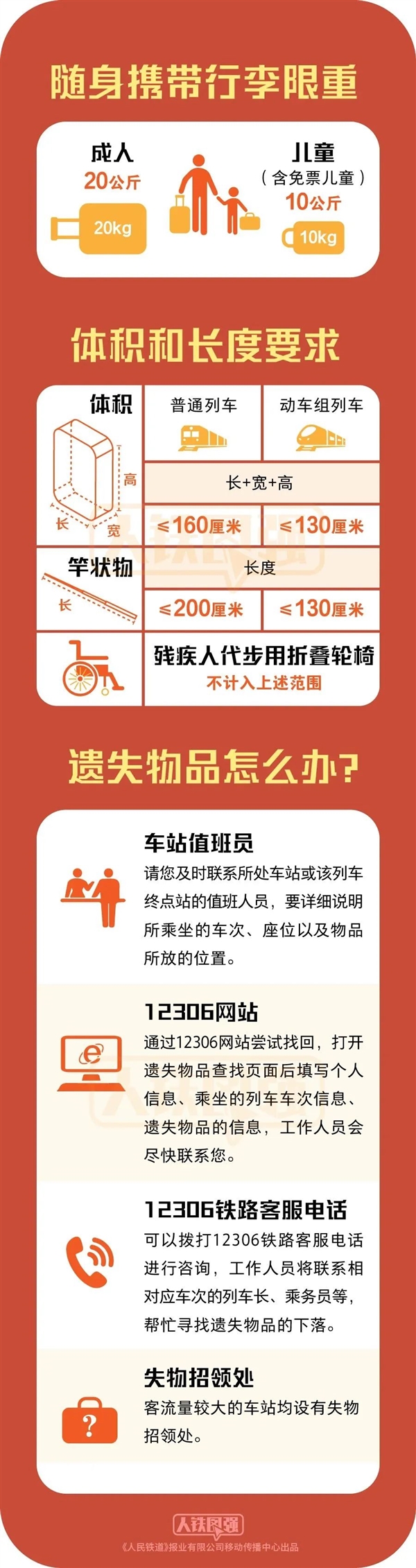 中国铁路:兔年也不能带兔子上火车 这些违禁品一定注意-第5张图片-9158手机教程网 中国铁路:兔年也不能带兔子上火车 这些违禁品一定注意-第5张图片-9158手机教程网
