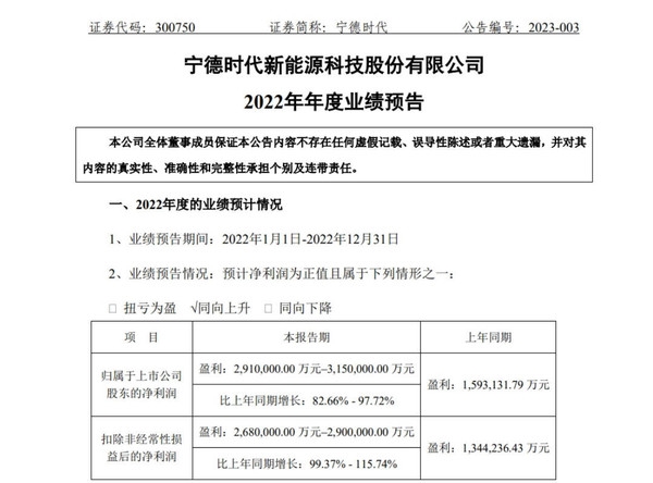 专家炮轰 车企诉苦 中国电池行业的“宁王”到底怎么了?-第7张图片-9158手机教程网 专家炮轰 车企诉苦 中国电池行业的“宁王”到底怎么了?-第7张图片-9158手机教程网