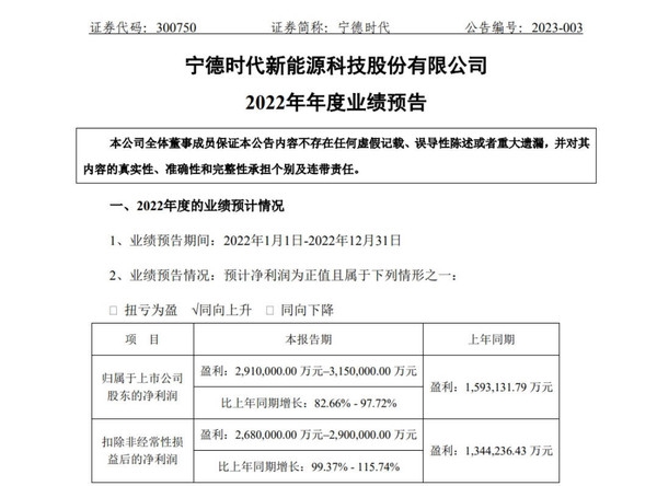 专家炮轰 车企诉苦 中国电池行业的“宁王”到底怎么了？-第7张图片-9158手机教程网