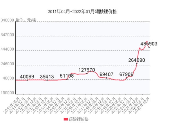 专家炮轰 车企诉苦 中国电池行业的“宁王”到底怎么了?-第6张图片-9158手机教程网 专家炮轰 车企诉苦 中国电池行业的“宁王”到底怎么了?-第6张图片-9158手机教程网