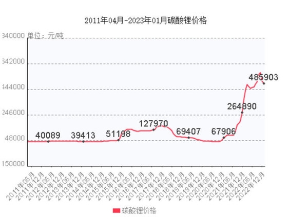 专家炮轰 车企诉苦 中国电池行业的“宁王”到底怎么了？-第6张图片-9158手机教程网