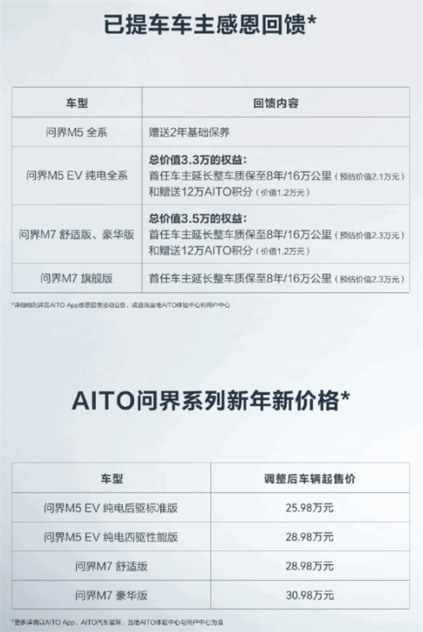 华为问界汽车降价送12万积分 网友分享必薅羊毛攻略:赚翻-第2张图片-9158手机教程网 华为问界汽车降价送12万积分 网友分享必薅羊毛攻略:赚翻-第2张图片-9158手机教程网