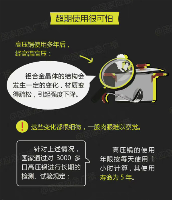 男子煮羊肉爆炸高压锅击穿屋顶 瞬间变炸弹太可怕:专家科普-第3张图片-9158手机教程网 男子煮羊肉爆炸高压锅击穿屋顶 瞬间变炸弹太可怕:专家科普-第3张图片-9158手机教程网