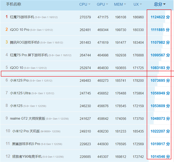 黑鲨裁员 极度腐败甚至赔不起钱:游戏手机还能苟多久?-第9张图片-9158手机教程网 黑鲨裁员 极度腐败甚至赔不起钱:游戏手机还能苟多久?-第9张图片-9158手机教程网