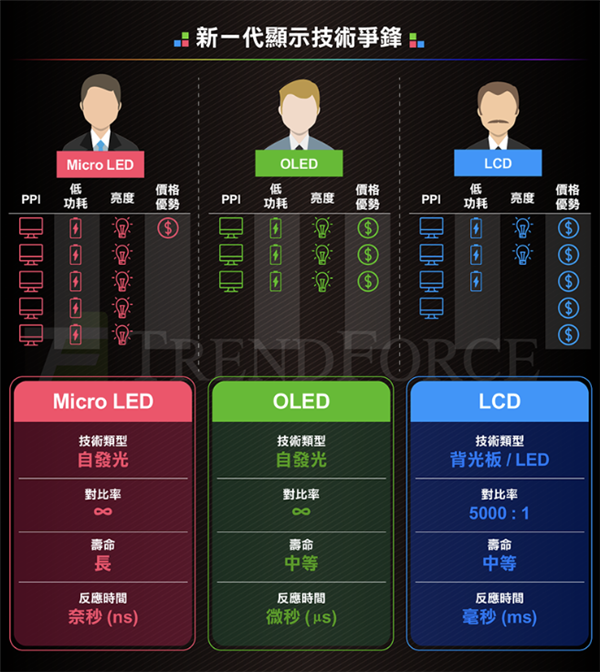 甩开三星自己干:苹果第一块自研屏幕要来了?-第4张图片-9158手机教程网 甩开三星自己干:苹果第一块自研屏幕要来了?-第4张图片-9158手机教程网