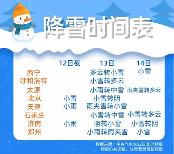 2023年第一场雪来了!今日起共三天:入冬以来最大范围雨雪-第2张图片-9158手机教程网 2023年第一场雪来了!今日起共三天:入冬以来最大范围雨雪-第2张图片-9158手机教程网