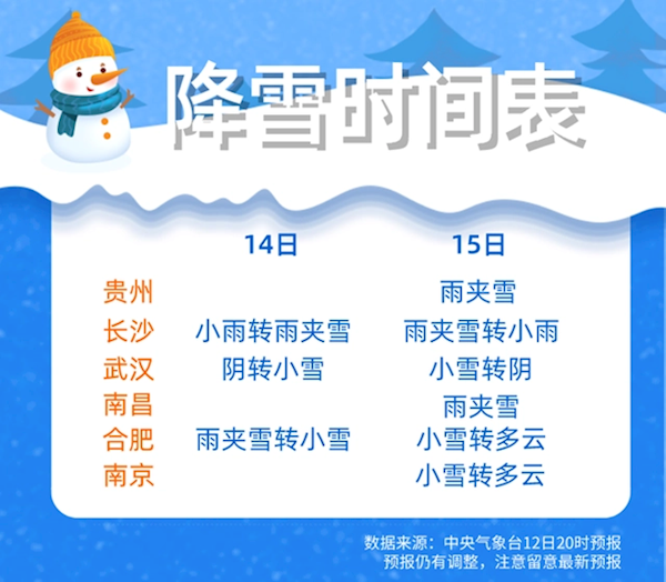 2023年第一场雪来了!今日起共三天:入冬以来最大范围雨雪-第3张图片-9158手机教程网 2023年第一场雪来了!今日起共三天:入冬以来最大范围雨雪-第3张图片-9158手机教程网
