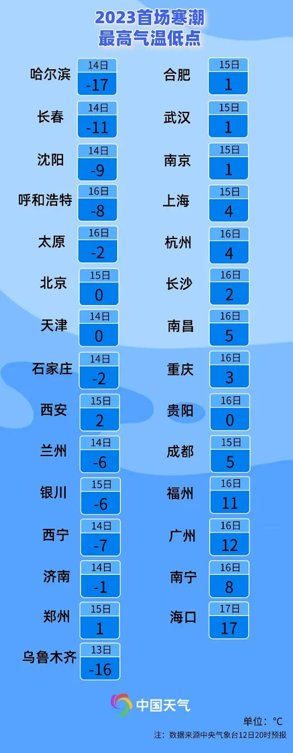 2023年第一场雪来了!今日起共三天:入冬以来最大范围雨雪-第5张图片-9158手机教程网 2023年第一场雪来了!今日起共三天:入冬以来最大范围雨雪-第5张图片-9158手机教程网