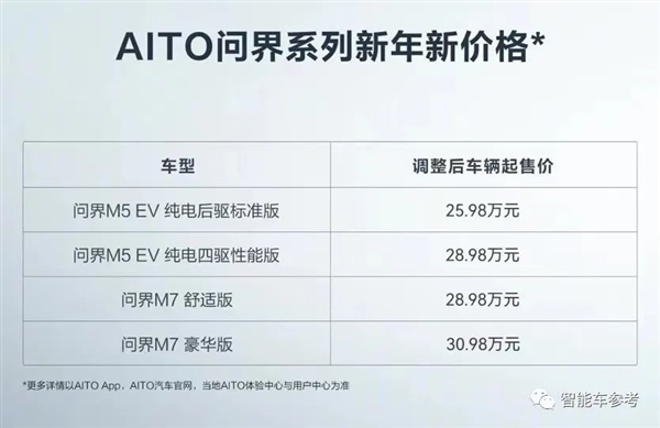 华为手把手教特斯拉降价:补偿给到位 维权变大促-第3张图片-9158手机教程网 华为手把手教特斯拉降价:补偿给到位 维权变大促-第3张图片-9158手机教程网