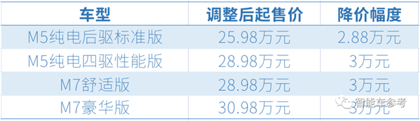 华为手把手教特斯拉降价:补偿给到位 维权变大促-第1张图片-9158手机教程网 华为手把手教特斯拉降价:补偿给到位 维权变大促-第1张图片-9158手机教程网