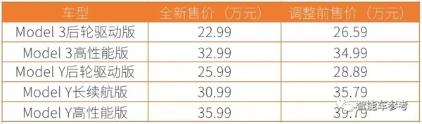 华为手把手教特斯拉降价:补偿给到位 维权变大促-第9张图片-9158手机教程网 华为手把手教特斯拉降价:补偿给到位 维权变大促-第9张图片-9158手机教程网
