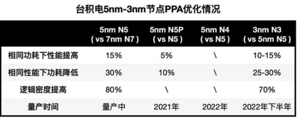 盘点2023年手机圈将落地的新技术!闪充、芯片都有大突破-第6张图片-9158手机教程网 盘点2023年手机圈将落地的新技术!闪充、芯片都有大突破-第6张图片-9158手机教程网