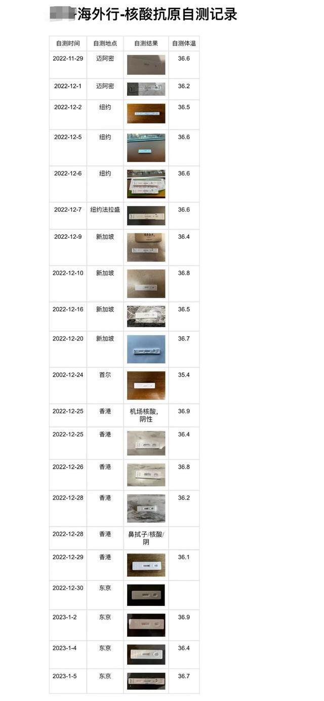 新冠感染潮来袭时有人囤500个罐头,1000支抗原-第3张图片-9158手机教程网 新冠感染潮来袭时有人囤500个罐头,1000支抗原-第3张图片-9158手机教程网