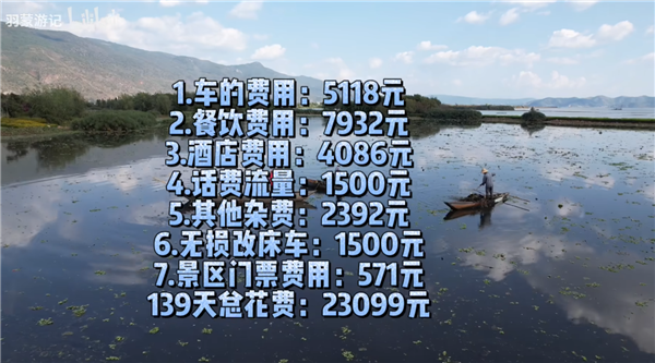 90后女生开比亚迪环游中国:总花费2.3万元 油费+电费还不到3千-第1张图片-9158手机教程网 90后女生开比亚迪环游中国:总花费2.3万元 油费+电费还不到3千-第1张图片-9158手机教程网