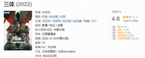 “抠书式”还原的剧版《三体》获赞!动画版已扑街:豆瓣跌至4.6分-第2张图片-9158手机教程网 “抠书式”还原的剧版《三体》获赞!动画版已扑街:豆瓣跌至4.6分-第2张图片-9158手机教程网