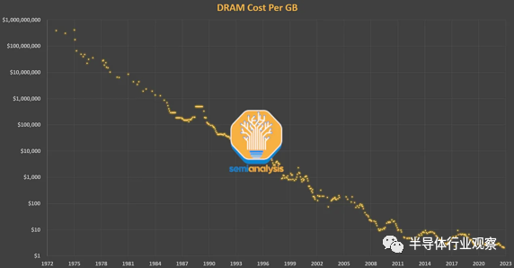 NVIDIA独家绝技 CUDA正在被赶下神坛？-第5张图片-9158手机教程网