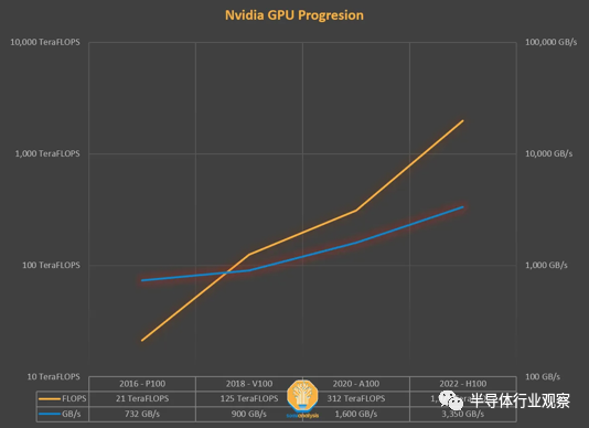 NVIDIA独家绝技 CUDA正在被赶下神坛?-第2张图片-9158手机教程网 NVIDIA独家绝技 CUDA正在被赶下神坛?-第2张图片-9158手机教程网