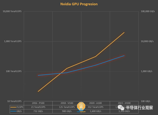 NVIDIA独家绝技 CUDA正在被赶下神坛？-第2张图片-9158手机教程网