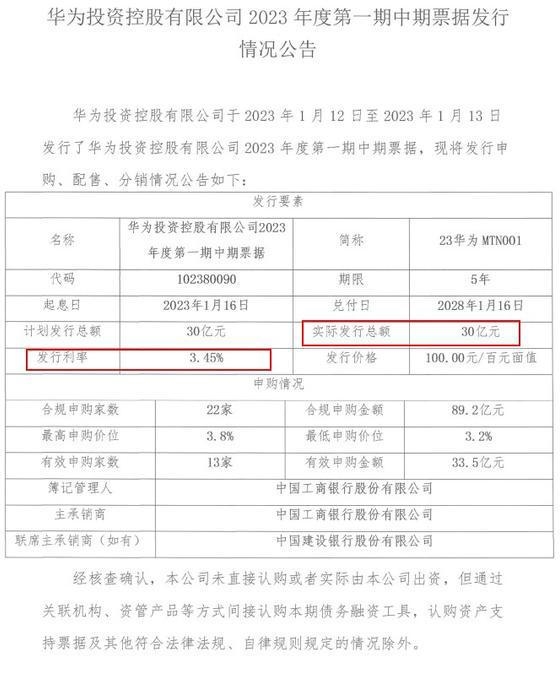 加强创新、研发!华为新年首发债 总额30亿元:去年达210亿元-第1张图片-9158手机教程网 加强创新、研发!华为新年首发债 总额30亿元:去年达210亿元-第1张图片-9158手机教程网