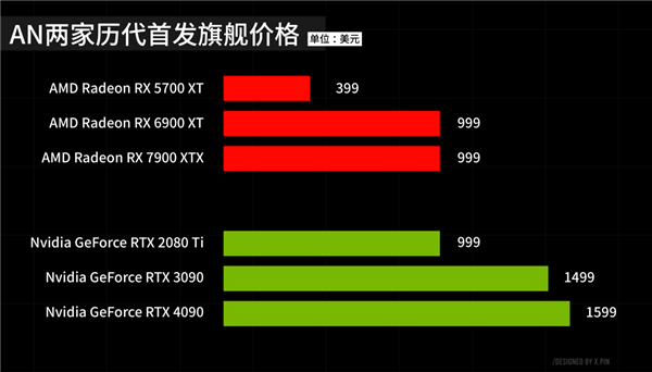 不是高温 就是烧了：AMD、NVIDIA真是卧龙凤雏啊！-第17张图片-9158手机教程网