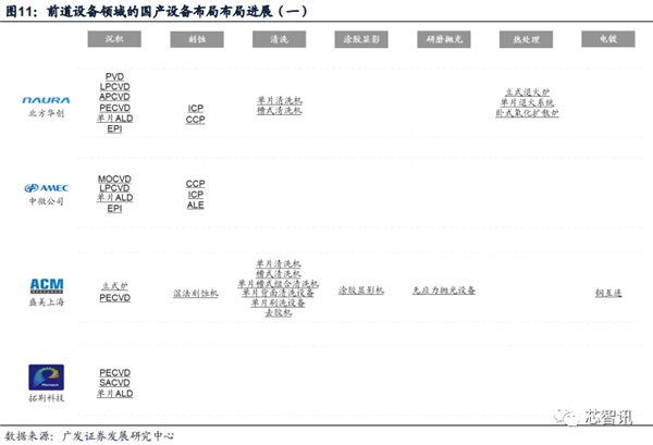 2022年国内晶圆生产线招标:国产设备已达30% 前景广阔-第12张图片-9158手机教程网 2022年国内晶圆生产线招标:国产设备已达30% 前景广阔-第12张图片-9158手机教程网