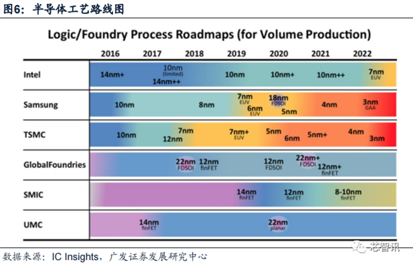 2022年国内晶圆生产线招标:国产设备已达30% 前景广阔-第7张图片-9158手机教程网 2022年国内晶圆生产线招标:国产设备已达30% 前景广阔-第7张图片-9158手机教程网
