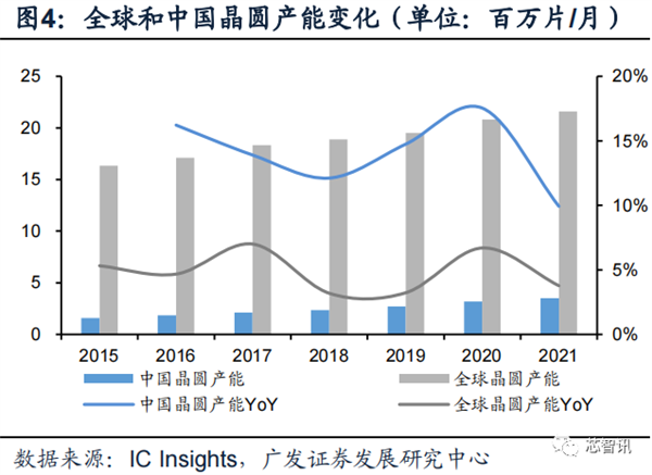 2022年国内晶圆生产线招标:国产设备已达30% 前景广阔-第5张图片-9158手机教程网 2022年国内晶圆生产线招标:国产设备已达30% 前景广阔-第5张图片-9158手机教程网