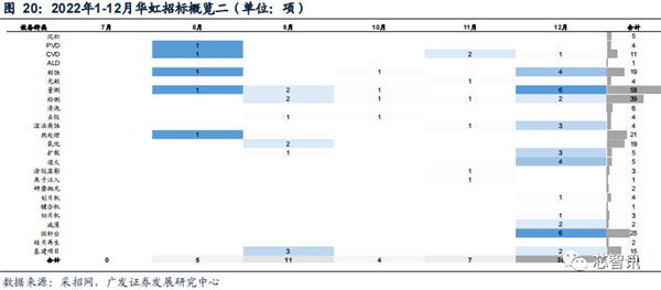2022年国内晶圆生产线招标:国产设备已达30% 前景广阔-第21张图片-9158手机教程网 2022年国内晶圆生产线招标:国产设备已达30% 前景广阔-第21张图片-9158手机教程网