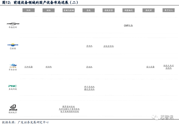 2022年国内晶圆生产线招标:国产设备已达30% 前景广阔-第13张图片-9158手机教程网 2022年国内晶圆生产线招标:国产设备已达30% 前景广阔-第13张图片-9158手机教程网