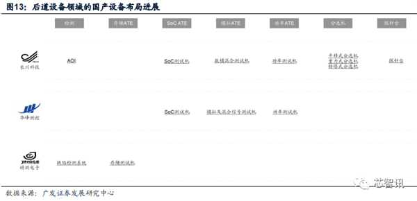 2022年国内晶圆生产线招标:国产设备已达30% 前景广阔-第14张图片-9158手机教程网 2022年国内晶圆生产线招标:国产设备已达30% 前景广阔-第14张图片-9158手机教程网