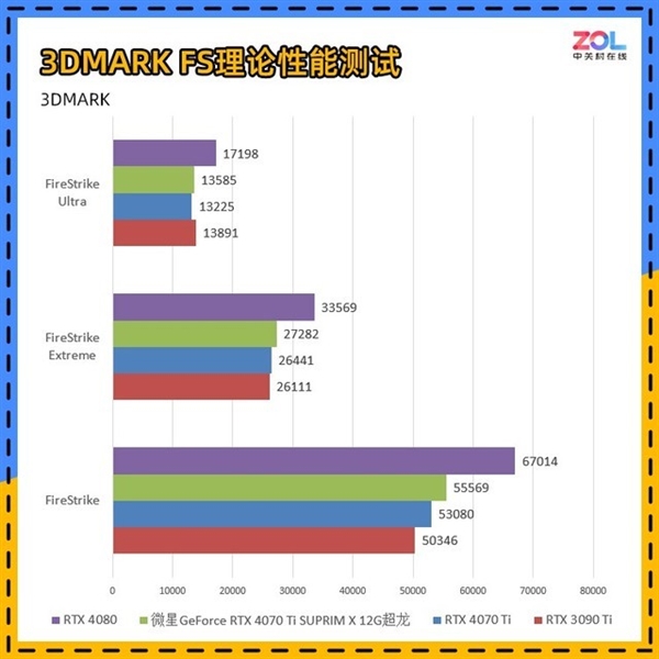 全世界通用的3DMARK如何使用 细分功能详解-第4张图片-9158手机教程网 全世界通用的3DMARK如何使用 细分功能详解-第4张图片-9158手机教程网