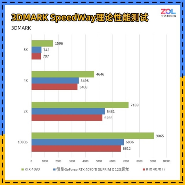 全世界通用的3DMARK如何使用 细分功能详解-第7张图片-9158手机教程网 全世界通用的3DMARK如何使用 细分功能详解-第7张图片-9158手机教程网
