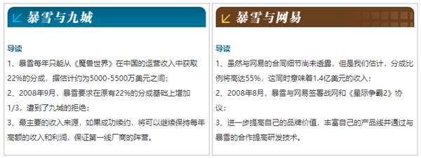 暴雪停服:那些解散的工作室和面临赔偿的主播-第13张图片-9158手机教程网 暴雪停服:那些解散的工作室和面临赔偿的主播-第13张图片-9158手机教程网