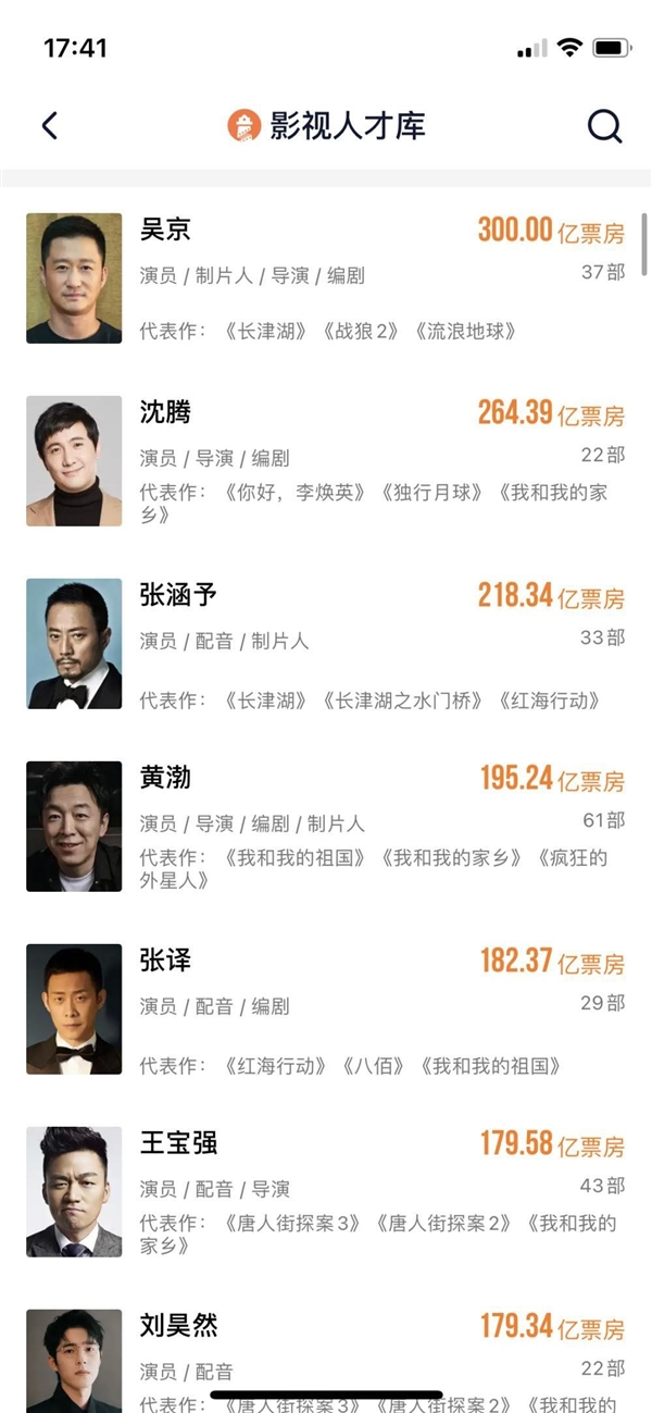 中国影史首个!吴京个人总票房达300亿-第2张图片-9158手机教程网 中国影史首个!吴京个人总票房达300亿-第2张图片-9158手机教程网