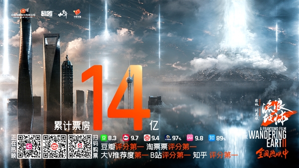 口碑票房双丰收!《流浪地球2》累积票房突破14亿-第2张图片-9158手机教程网 口碑票房双丰收!《流浪地球2》累积票房突破14亿-第2张图片-9158手机教程网