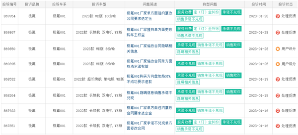 极氪汽车被曝不诚信!车主集体投诉 冲上投诉榜榜首-第2张图片-9158手机教程网 极氪汽车被曝不诚信!车主集体投诉 冲上投诉榜榜首-第2张图片-9158手机教程网