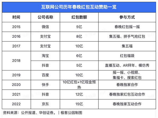 戛然而止的春晚红包 一个时代画上句号-第1张图片-9158手机教程网