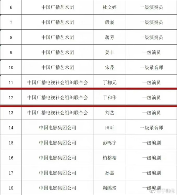 于和伟获评国家一级演员 本人幽默回应:恭喜于老师-第2张图片-9158手机教程网 于和伟获评国家一级演员 本人幽默回应:恭喜于老师-第2张图片-9158手机教程网