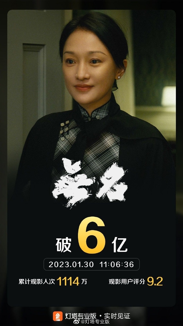 《无名》折戟春节档:4.9亿票房只排第4、粉黑大战尴尬-第3张图片-9158手机教程网 《无名》折戟春节档:4.9亿票房只排第4、粉黑大战尴尬-第3张图片-9158手机教程网