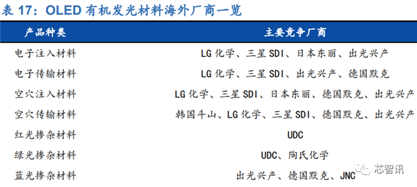 打破日本垄断!OLED关键材料FMM首次国产-第6张图片-9158手机教程网 打破日本垄断!OLED关键材料FMM首次国产-第6张图片-9158手机教程网