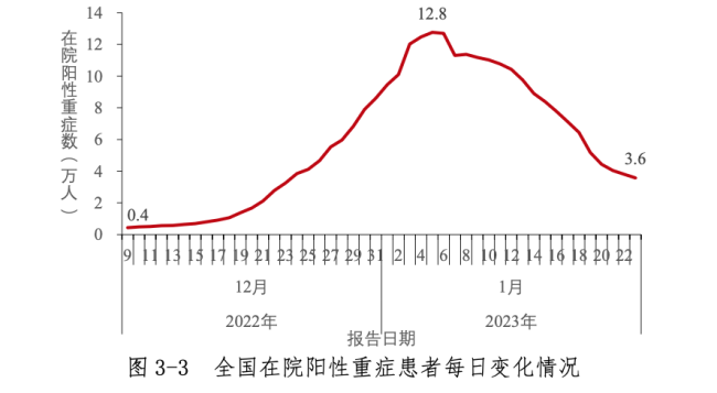 过了个春节新冠病毒怎么消失了?原来是这4方面造成的-第6张图片-9158手机教程网 过了个春节新冠病毒怎么消失了?原来是这4方面造成的-第6张图片-9158手机教程网
