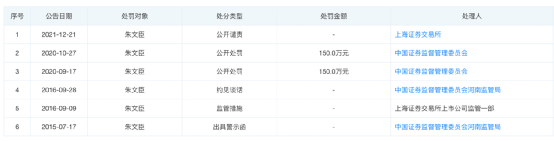“退市雷”引爆!市值暴跌97%,河南前首富栽了!-第12张图片-9158手机教程网 “退市雷”引爆!市值暴跌97%,河南前首富栽了!-第12张图片-9158手机教程网
