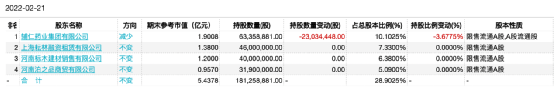 “退市雷”引爆!市值暴跌97%,河南前首富栽了!-第10张图片-9158手机教程网 “退市雷”引爆!市值暴跌97%,河南前首富栽了!-第10张图片-9158手机教程网