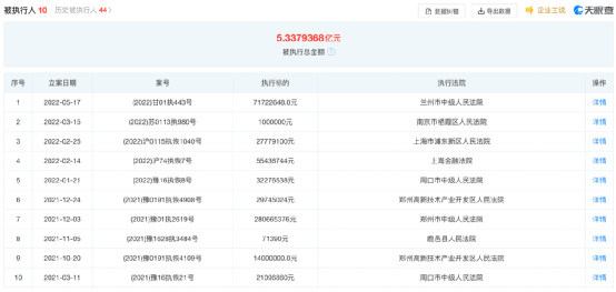 “退市雷”引爆!市值暴跌97%,河南前首富栽了!-第11张图片-9158手机教程网 “退市雷”引爆!市值暴跌97%,河南前首富栽了!-第11张图片-9158手机教程网