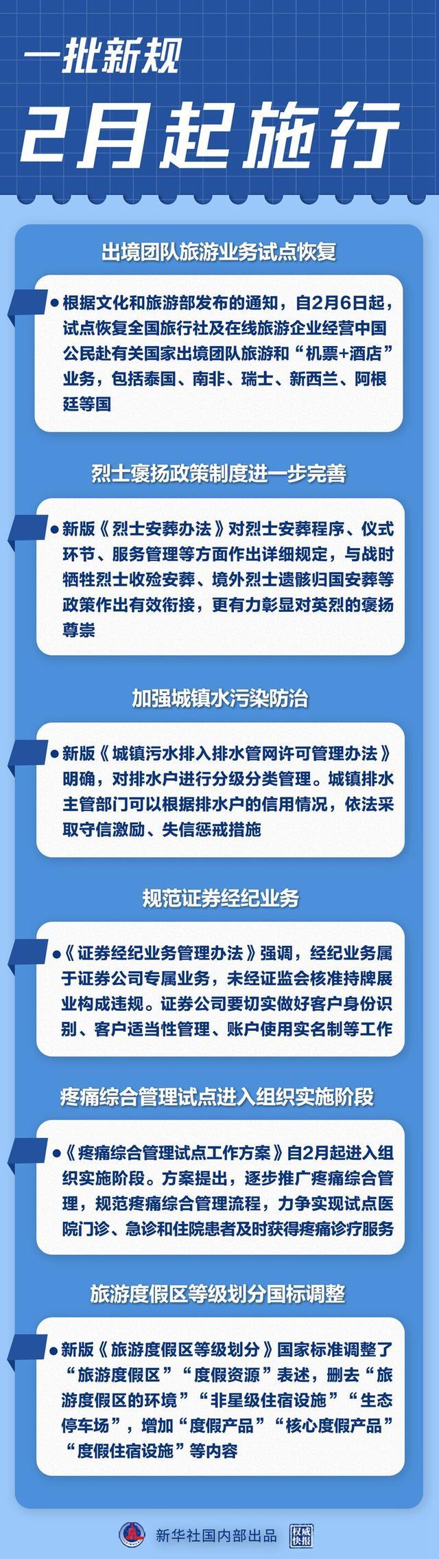 一批新规2月起施行 事关出境游、城镇水污染防治等-第1张图片-9158手机教程网 一批新规2月起施行 事关出境游、城镇水污染防治等-第1张图片-9158手机教程网