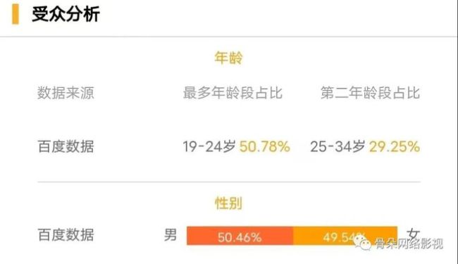 2023刚开始,爆款就诞生了?数据解读《狂飙》为什么是他飙了、爆了?-第13张图片-9158手机教程网 2023刚开始,爆款就诞生了?数据解读《狂飙》为什么是他飙了、爆了?-第13张图片-9158手机教程网