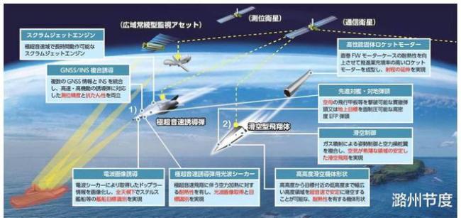 日本开始显示野心要在战略上独立于美国,正在迅速实现再军事化-第2张图片-9158手机教程网 日本开始显示野心要在战略上独立于美国,正在迅速实现再军事化-第2张图片-9158手机教程网
