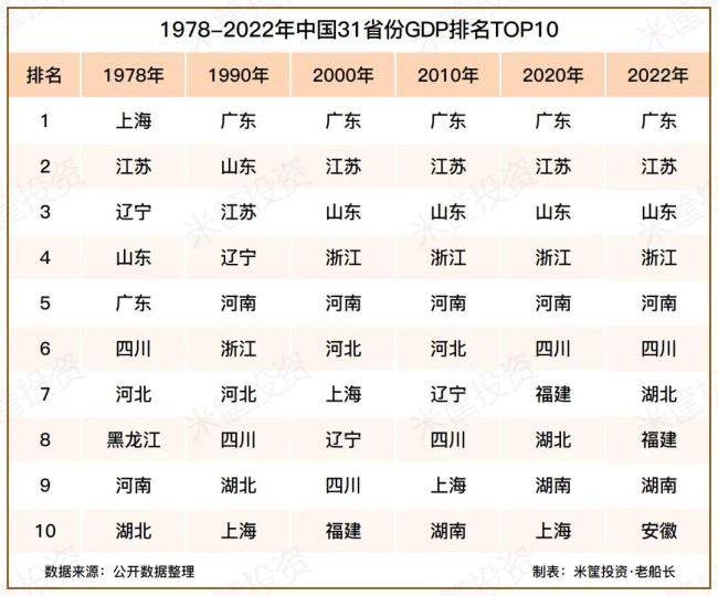 黑马狂飙!中国城市三大变局!中国第四城终于换人了-第2张图片-9158手机教程网 黑马狂飙!中国城市三大变局!中国第四城终于换人了-第2张图片-9158手机教程网