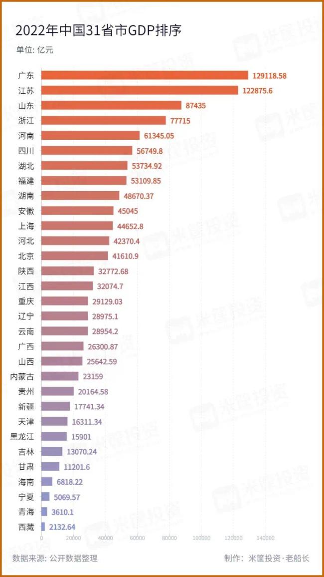 黑马狂飙!中国城市三大变局!中国第四城终于换人了-第1张图片-9158手机教程网 黑马狂飙!中国城市三大变局!中国第四城终于换人了-第1张图片-9158手机教程网
